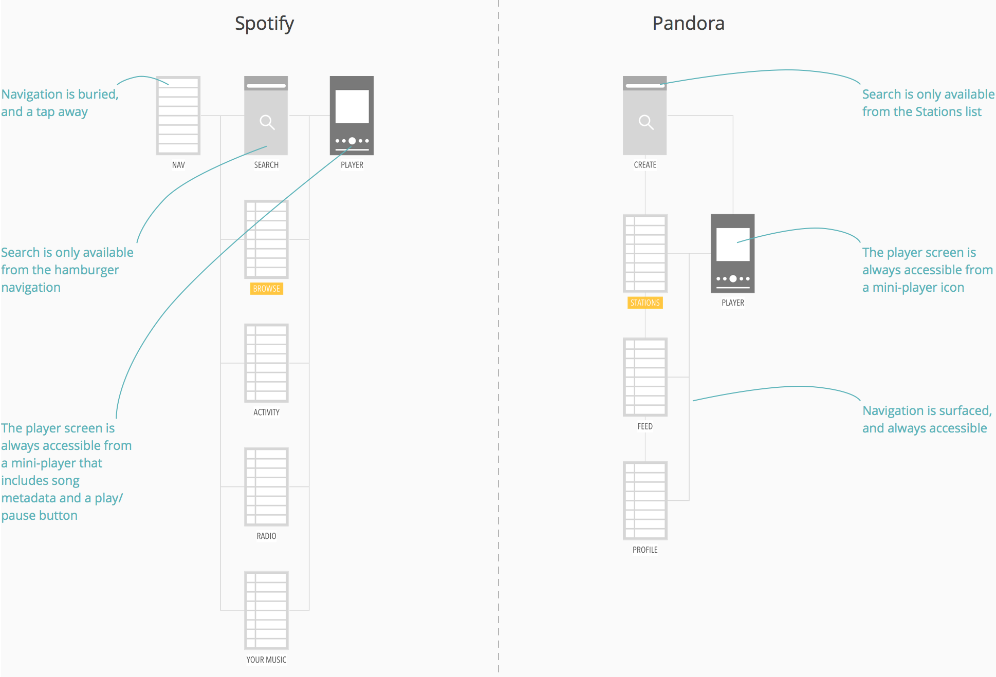 screen inventory