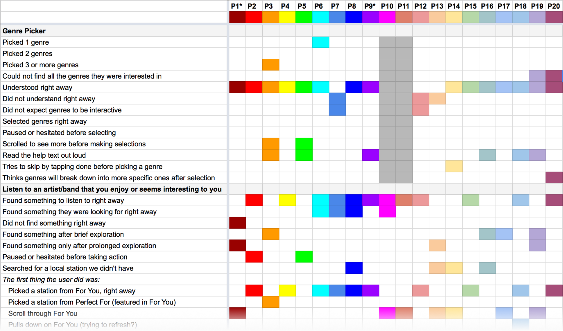 screen inventory