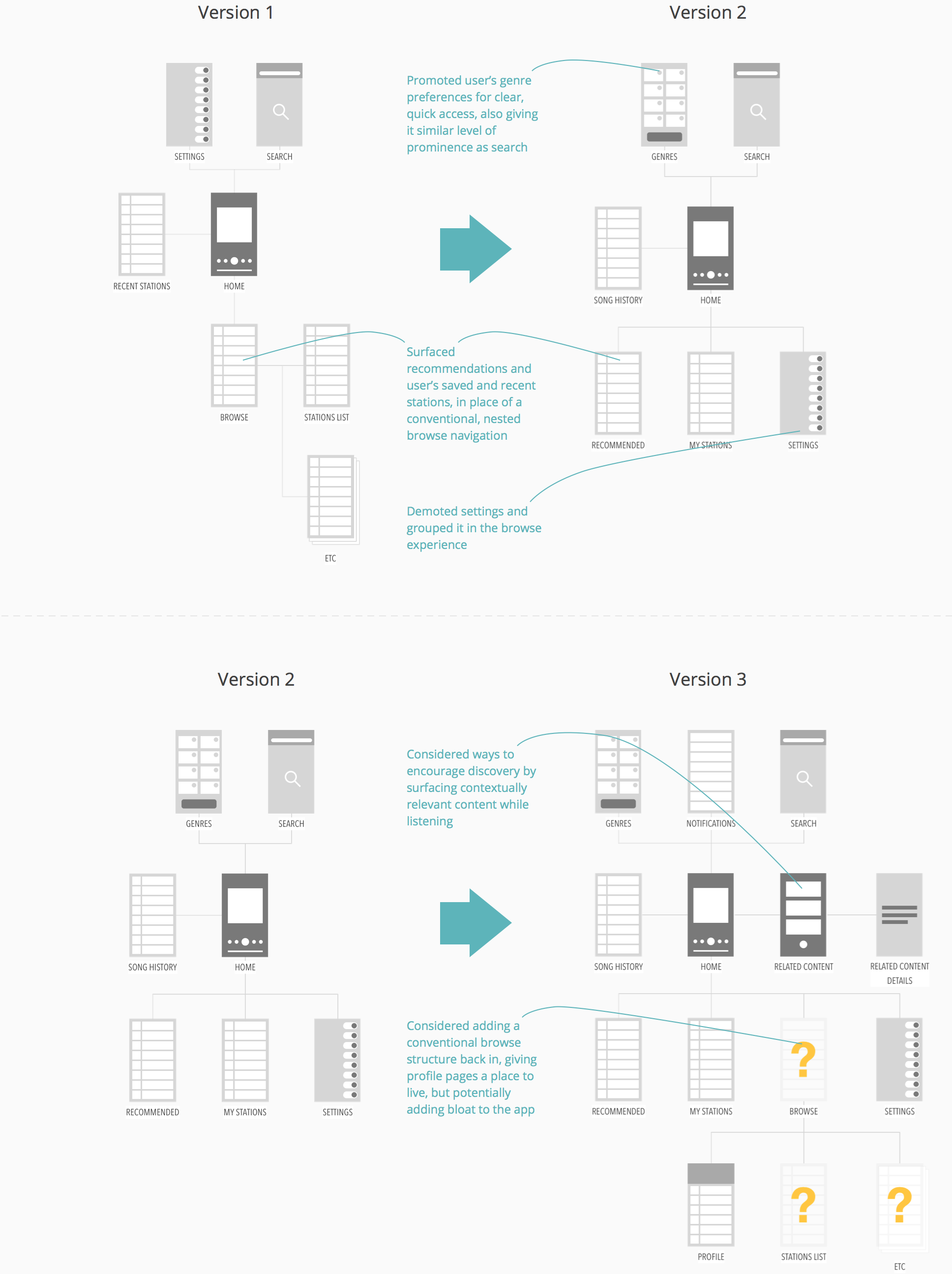 browse layout 1