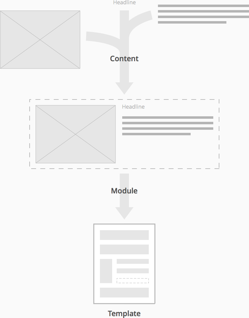 modular approach