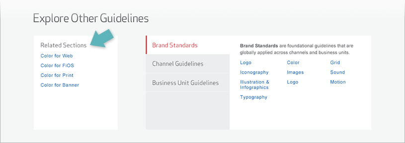 related guidelines iteration, before