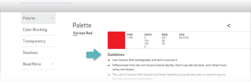 related guidelines iteration, before